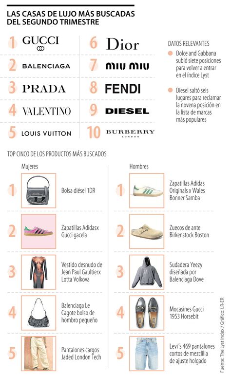 lo mas caro de gucci|Balenciaga, Gucci y Prada ¿cuáles son las marcas de moda más .